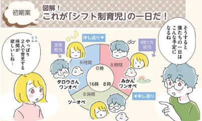 シフト制育児のスケジュールグラフ
